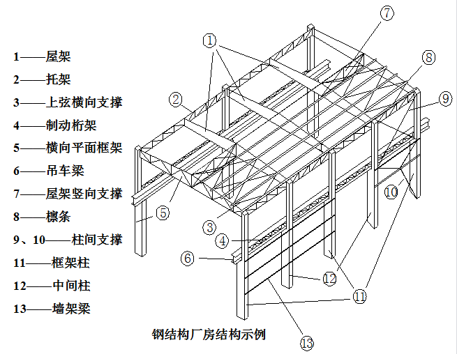 鋼結(jié)構(gòu)廠(chǎng)房每平米造價(jià)能預(yù)算準(zhǔn)確嗎？