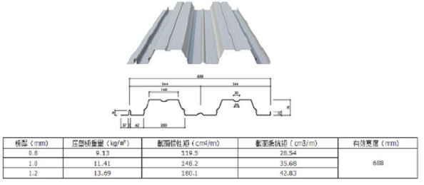 688型開(kāi)口樓承板規(guī)格
