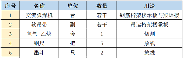 現(xiàn)場配置施工機具