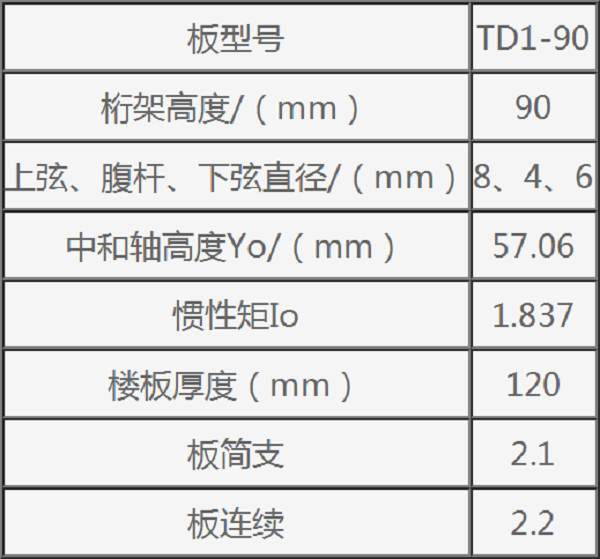 鋼筋桁架樓承板TD1—90參數