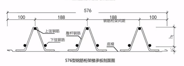 576#鋼筋桁架樓承板剖面圖