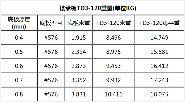 鋼筋桁架樓承板TD3-120#576每平米重量