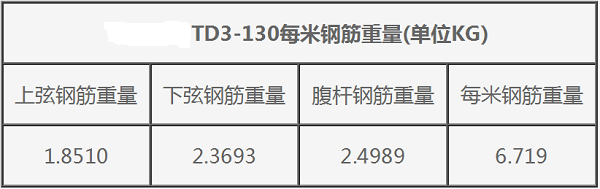 鋼筋桁架樓承板TD3-130一平米鋼筋重量