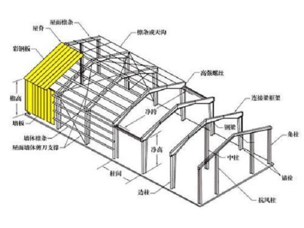 鋼結(jié)構(gòu)廠房設(shè)計施工