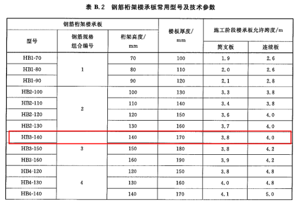 鋼筋桁架樓承板規(guī)格型號