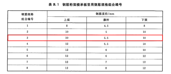 鋼筋桁架樓承板型號